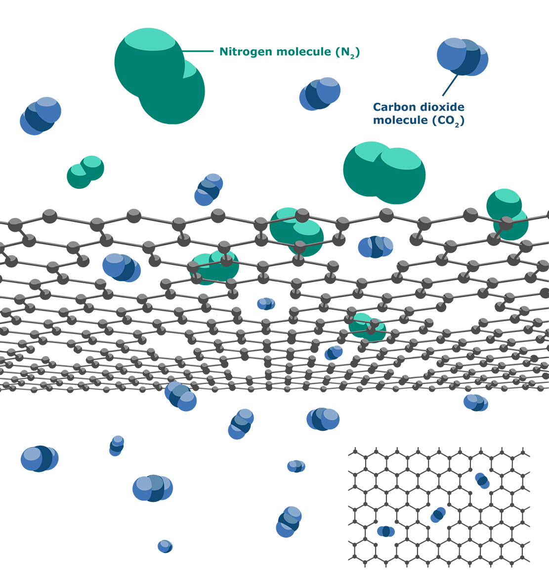 Membranes en graphène à nanopores